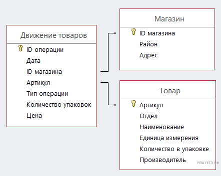 Рисунок к заданию