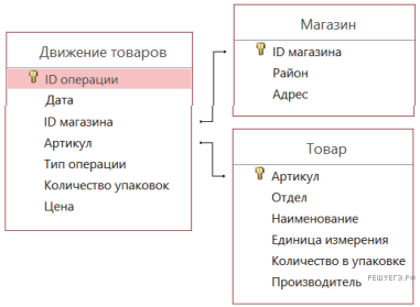 Рисунок к заданию