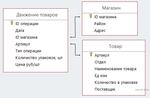 Рисунок к заданию
