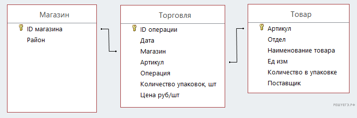 Рисунок к заданию