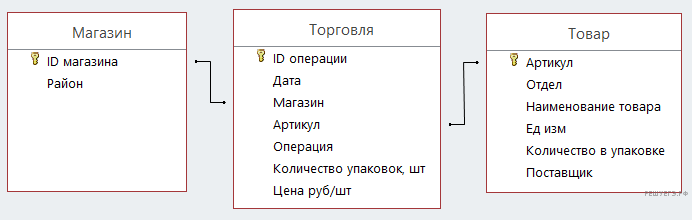 Рисунок к заданию